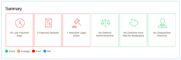 SwiftCheck report summary